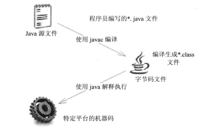 java运行原理